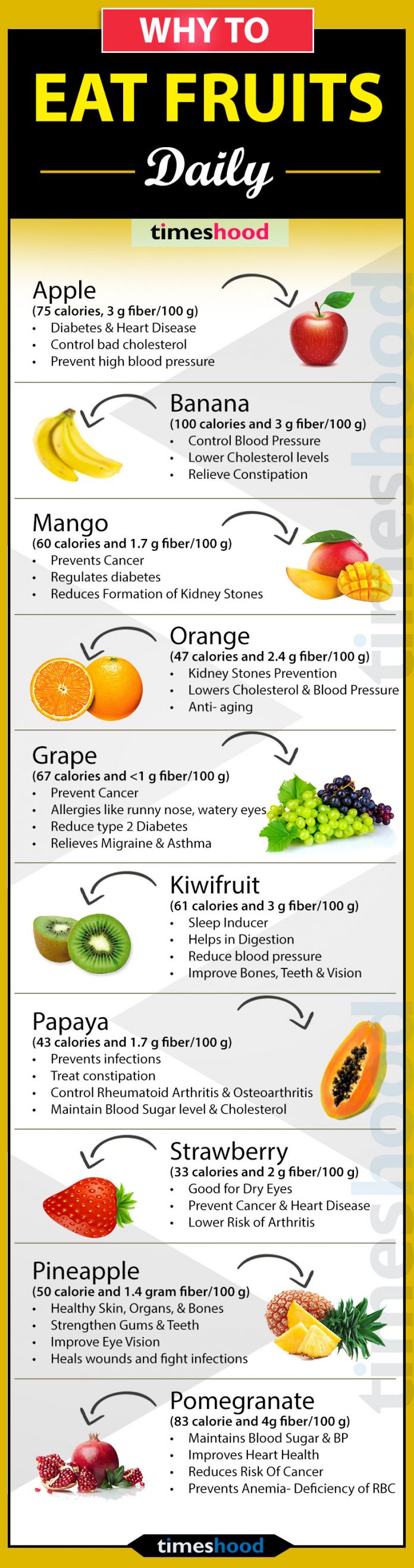 10 Healthy Fruits to Eat Daily for Healthy Lifestyle