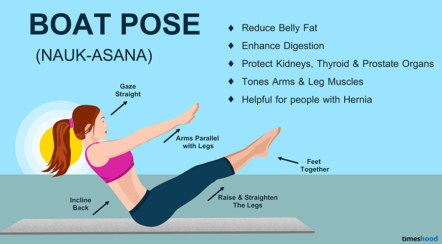 Boat Pose (Naukasana) - Yoga for Beginners