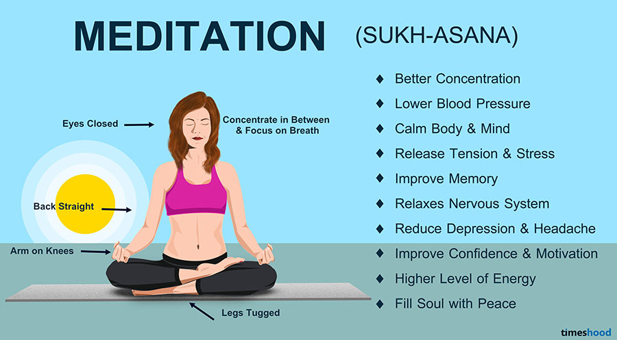 Meditation (Sukhasna) - Yoga for Beginners