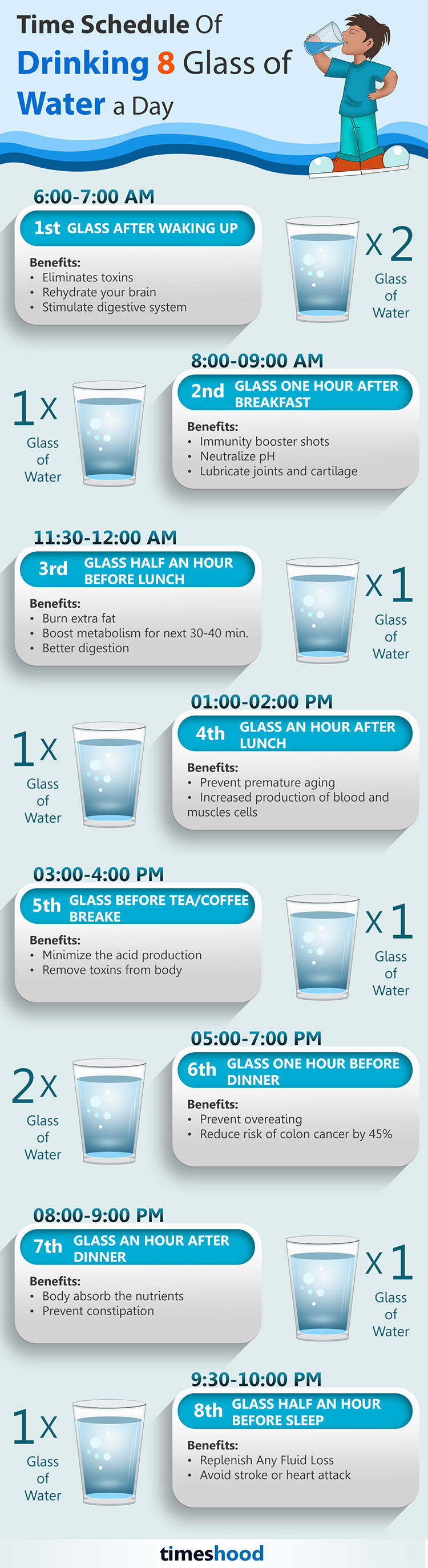 Healthy Time Schedule Of Drinking 8 Glass Of Water A Day