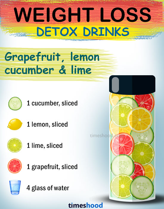 How to lose weight. Grapefruit cucumber lemon weight loss drink. best detox drinks for fat burning. Effective Detox water for weight loss