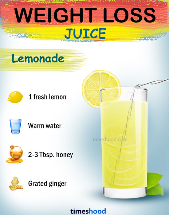 Drink Lemonade for weight loss. fat burning detox drinks. healthy weight loss drinks for fast result.