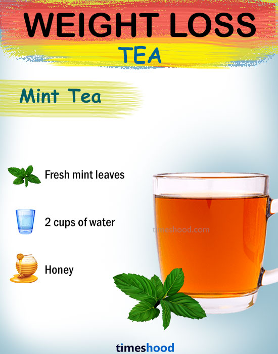 what to drink to lose weight. Drinking Mint Tea for Weight Loss. Fat burning drinks.
