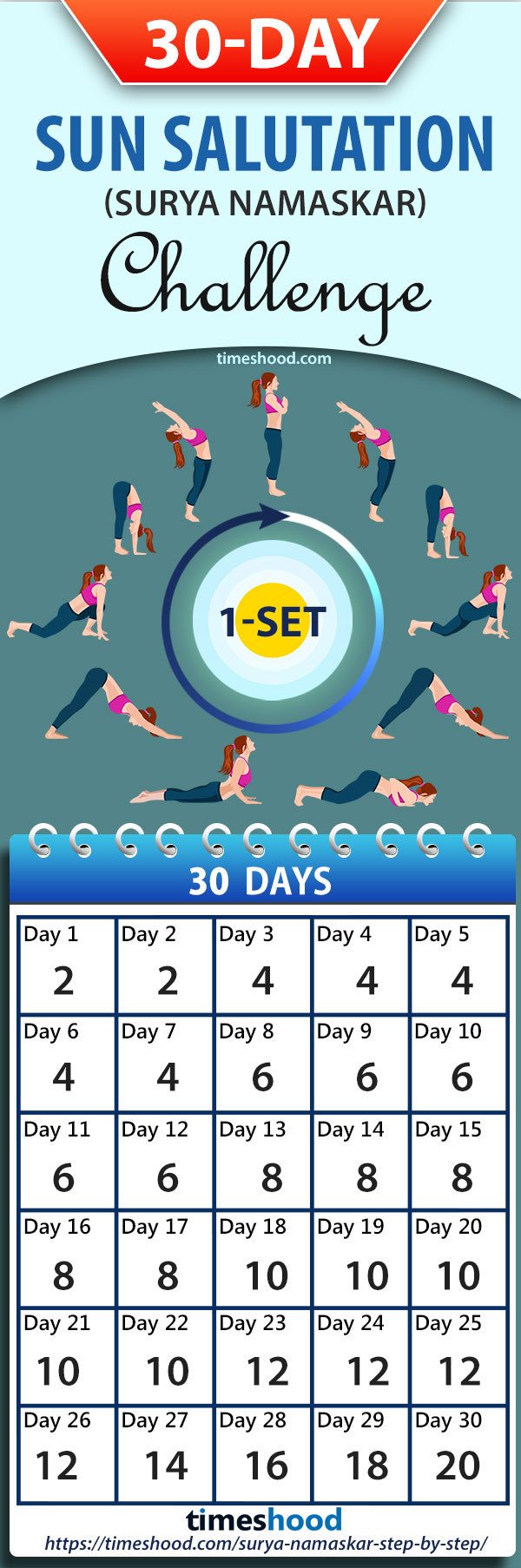 30 Days Sun Salutation Yoga Workout challenge for beginners. Surya Namaskar (Sun Salutation) Practice Step by Step Every Morning, Best Morning Yoga Workout for Weight loss, Flat belly, strengthen your body.