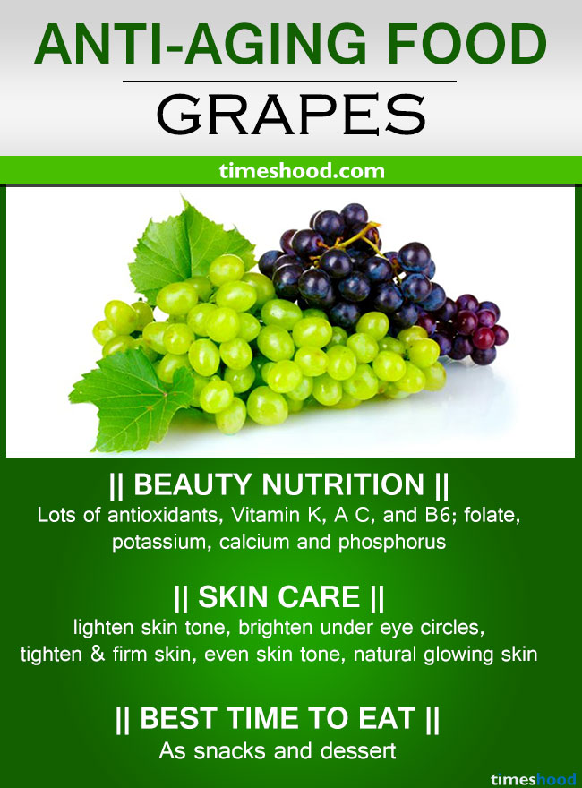 Grapes for anti-aging. Best anti-aging fruits that slows aging. Remove under eye wrinkles and give natural glowing skin. Anti-aging skin care tips.