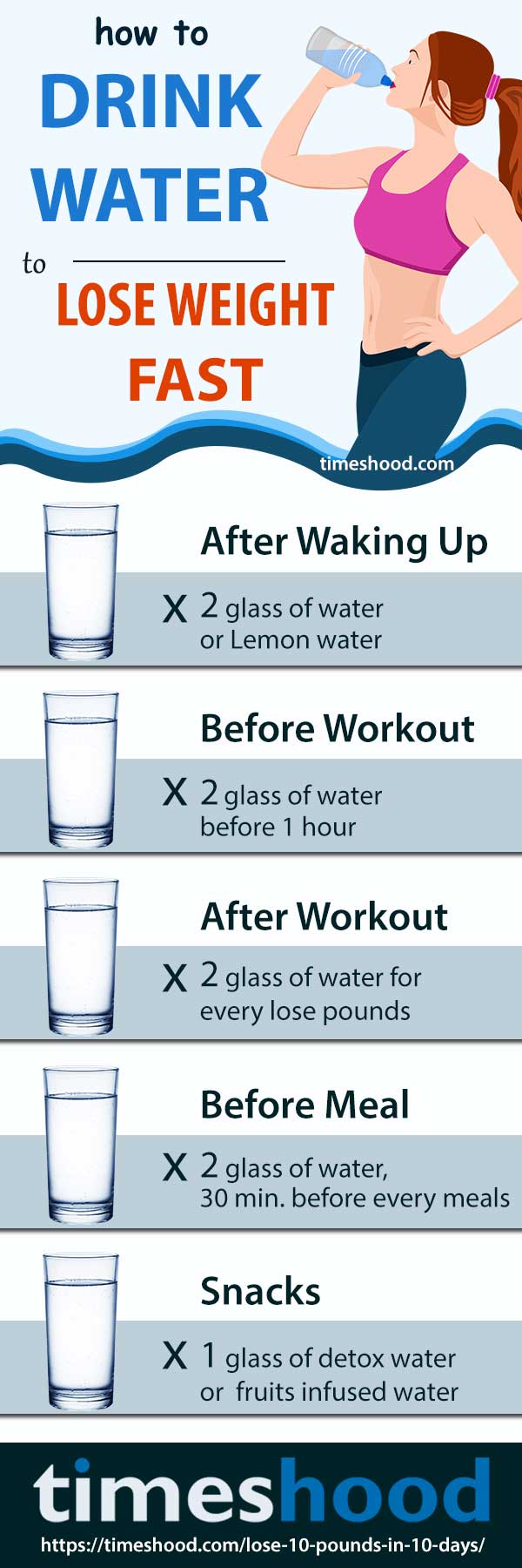 How much water you should drink for weigh loss fast. Check out 1000 calories workout plan to lose weight fast.