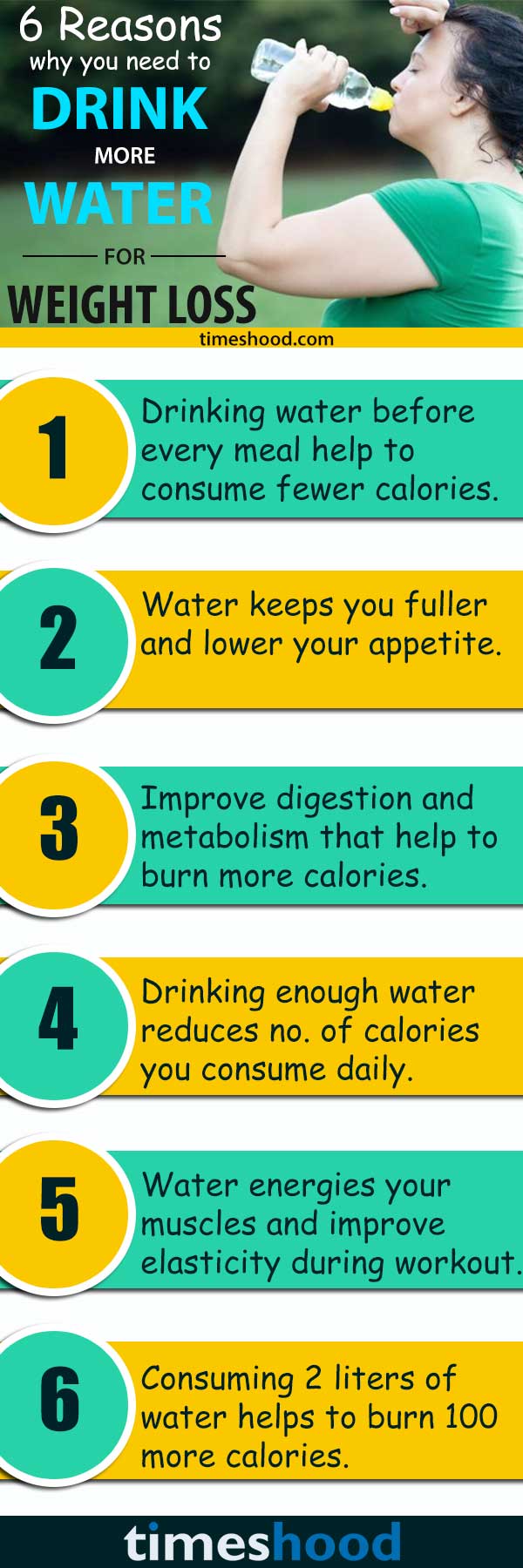How to drink water for weight loss? Know how to lose 10 pounds in 10 days and best time to drink water for weight loss. Drink to lose weight. Weight loss tips. Weight loss diet. Why to drink water for weight loss