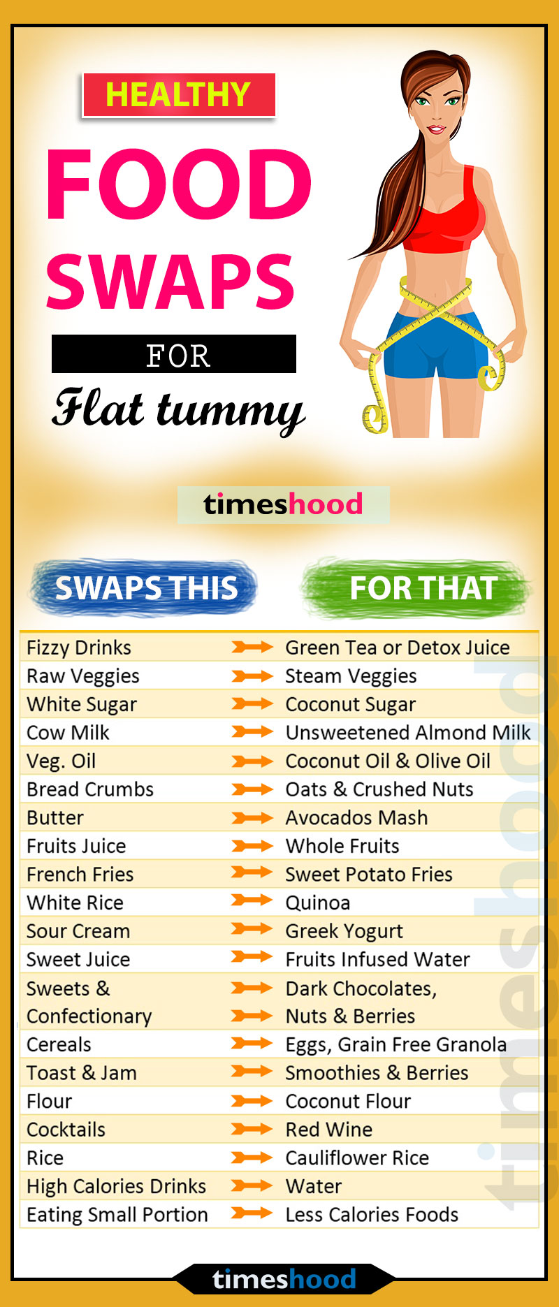 Try these healthy food swaps for flat belly. Get flat belly in 7 days with easy diet hacks. Best tips for flat tummy. Easy flat belly rules. Get rid of your belly fat with these simple and healthy flat tummy tips. Flat tummy rules. Flat stomach tips. From diet, exercise to lifestyle tips to get of stubborn belly fat. Weight loss tips. Reduce belly fat within a week. 