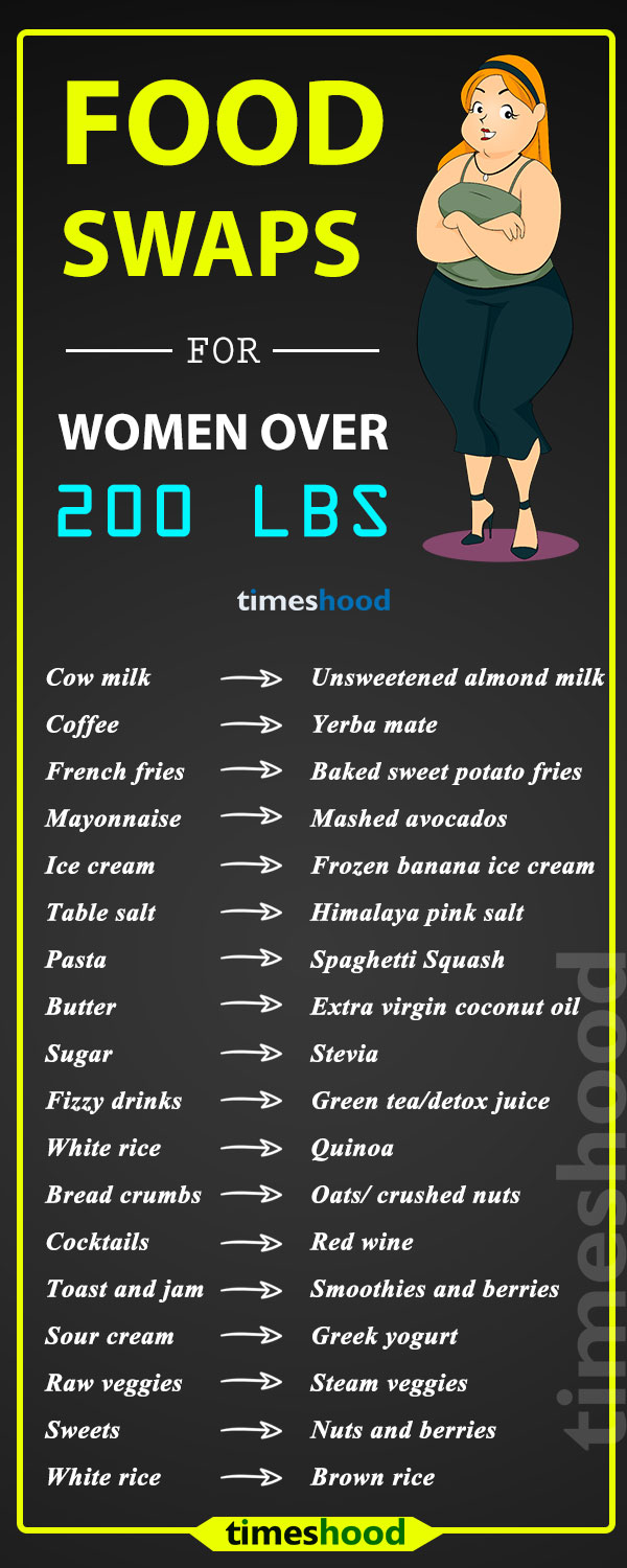 Add these healthy food swaps for fast weight loss. Easy tips to lose weight fast for women over 200 lbs. Lose weight without exercise. Best fat burning foods to eat to lose weight. Best diet plan for women over 200 lbs. Easy weight loss tips for overweight women. Weight loss tips for women over 200 lbs. 