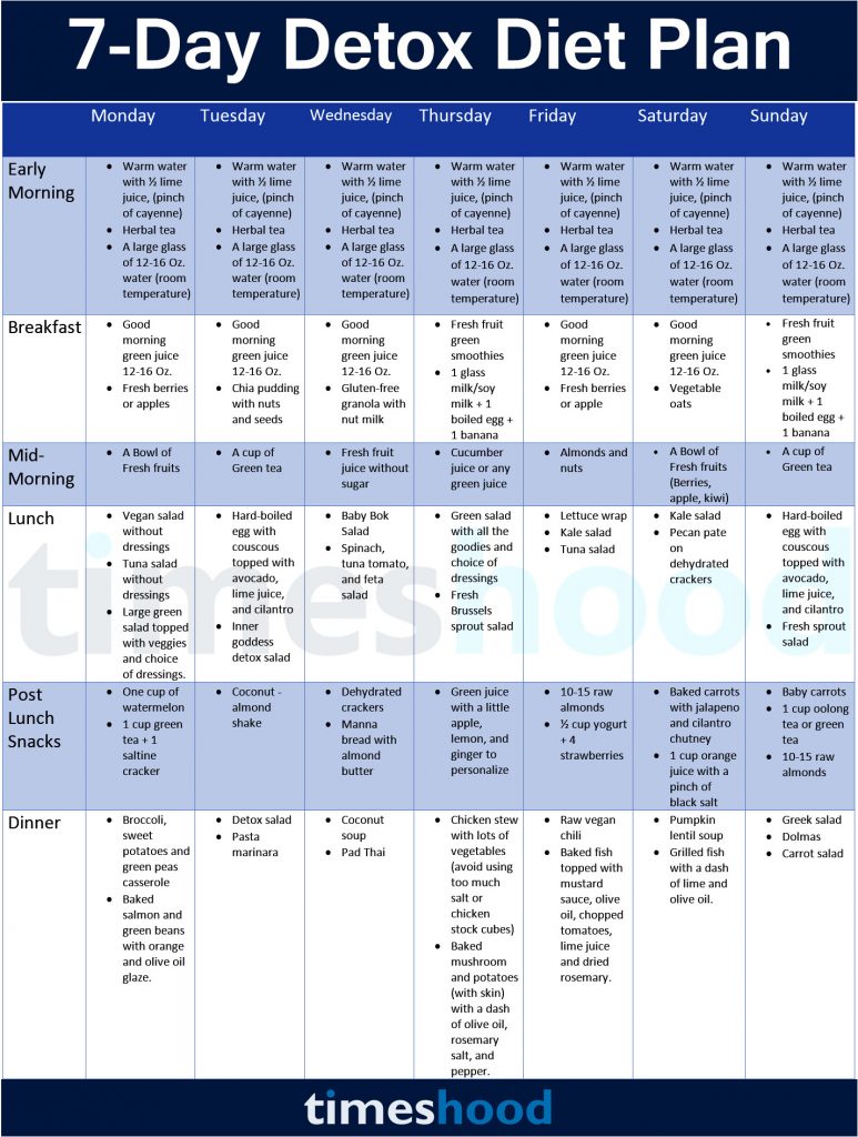 21 Day Detox Diet Plan A Complete Guide To Cleanse Body Timeshood